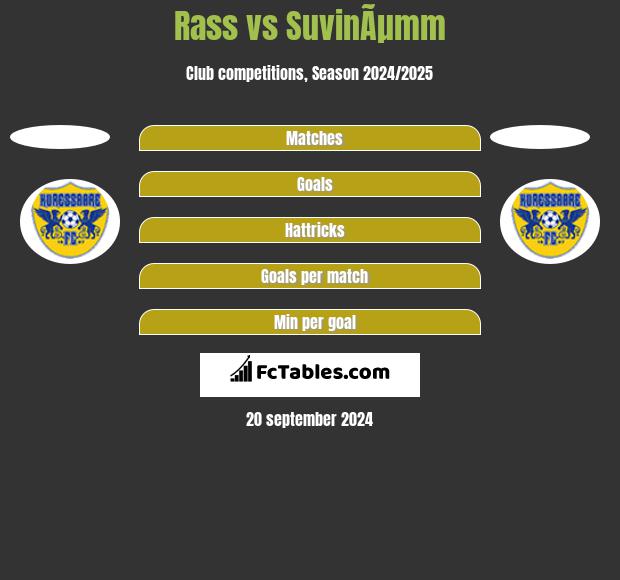 Rass vs SuvinÃµmm h2h player stats