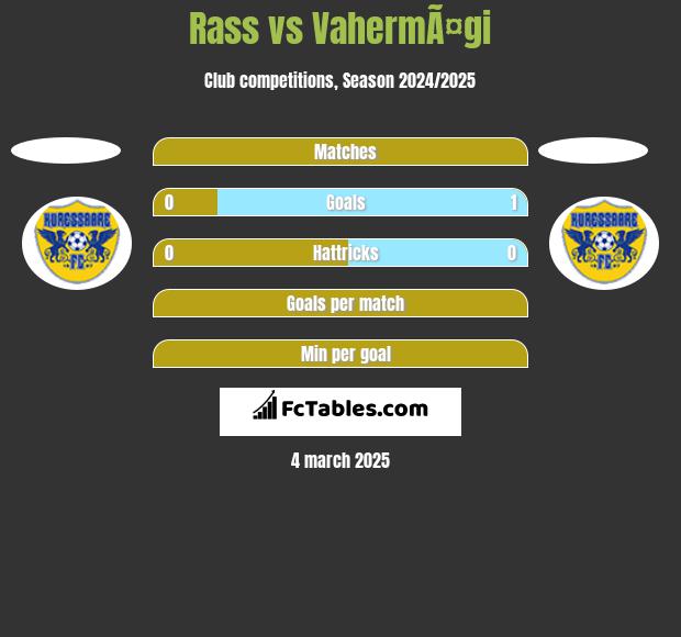 Rass vs VahermÃ¤gi h2h player stats