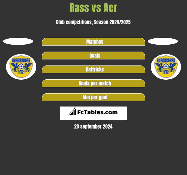 Rass vs Aer h2h player stats