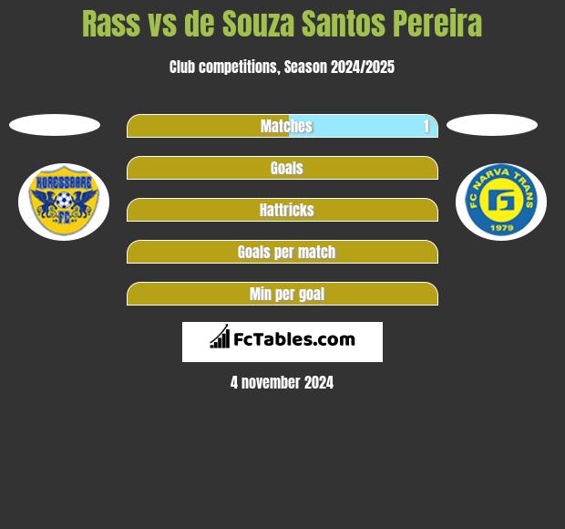 Rass vs de Souza Santos Pereira h2h player stats