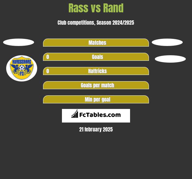 Rass vs Rand h2h player stats