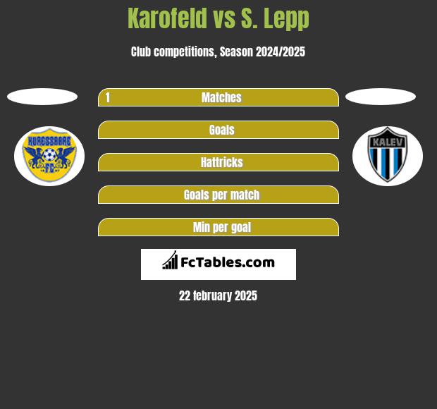 Karofeld vs S. Lepp h2h player stats