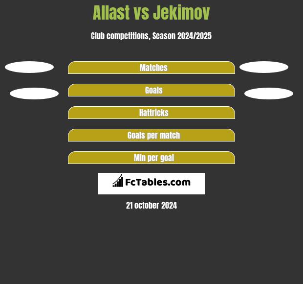 Allast vs Jekimov h2h player stats