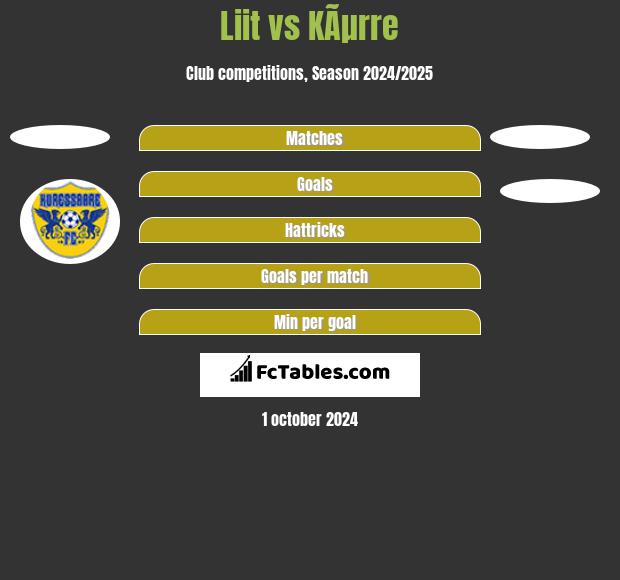 Liit vs KÃµrre h2h player stats