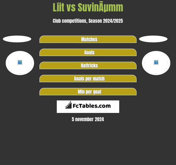 Liit vs SuvinÃµmm h2h player stats