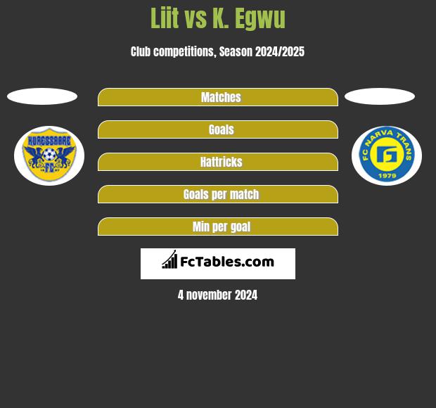 Liit vs K. Egwu h2h player stats