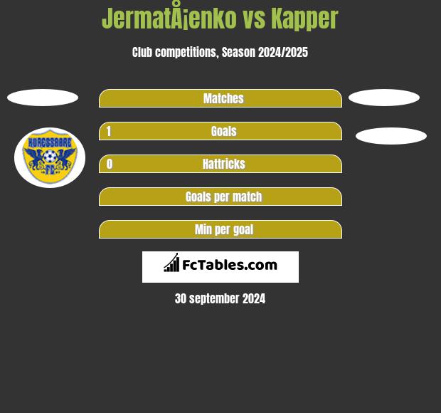 JermatÅ¡enko vs Kapper h2h player stats