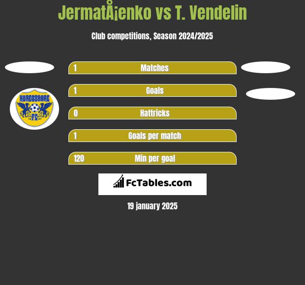 JermatÅ¡enko vs T. Vendelin h2h player stats