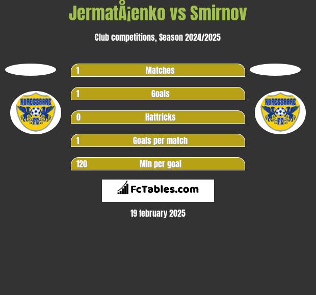 JermatÅ¡enko vs Smirnov h2h player stats