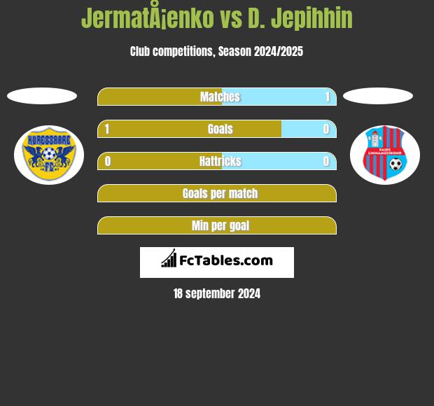 JermatÅ¡enko vs D. Jepihhin h2h player stats