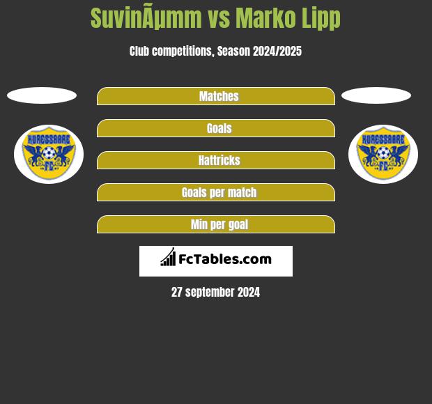 SuvinÃµmm vs Marko Lipp h2h player stats