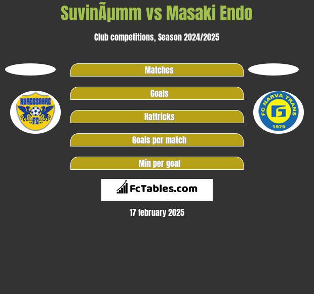 SuvinÃµmm vs Masaki Endo h2h player stats