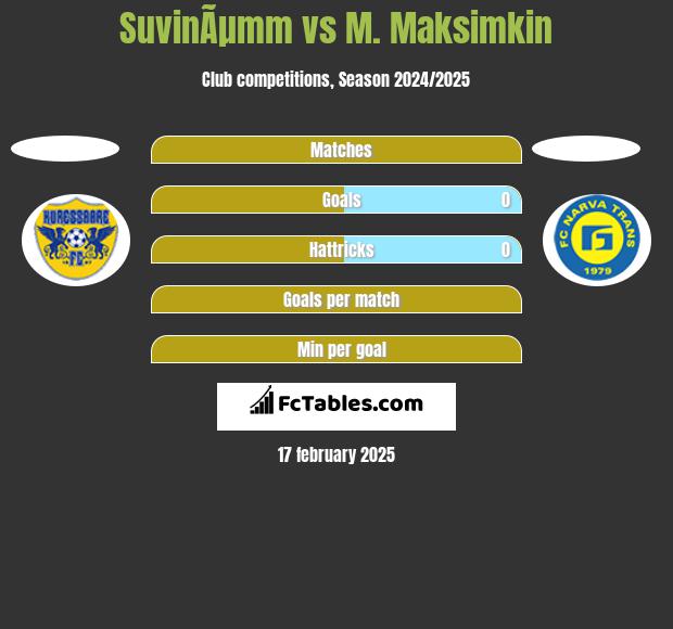 SuvinÃµmm vs M. Maksimkin h2h player stats