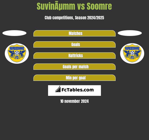 SuvinÃµmm vs Soomre h2h player stats