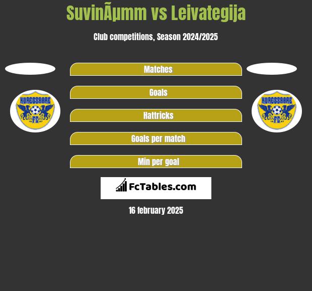 SuvinÃµmm vs Leivategija h2h player stats