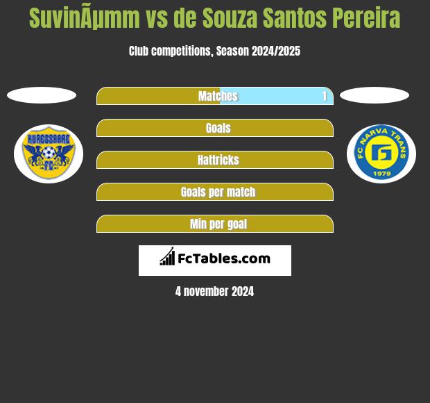 SuvinÃµmm vs de Souza Santos Pereira h2h player stats