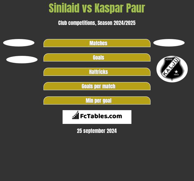 Sinilaid vs Kaspar Paur h2h player stats