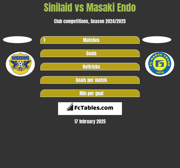 Sinilaid vs Masaki Endo h2h player stats