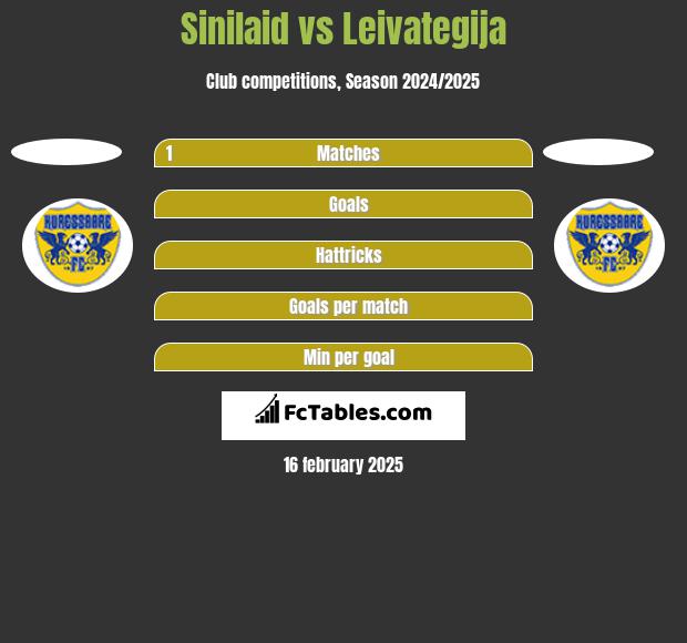 Sinilaid vs Leivategija h2h player stats