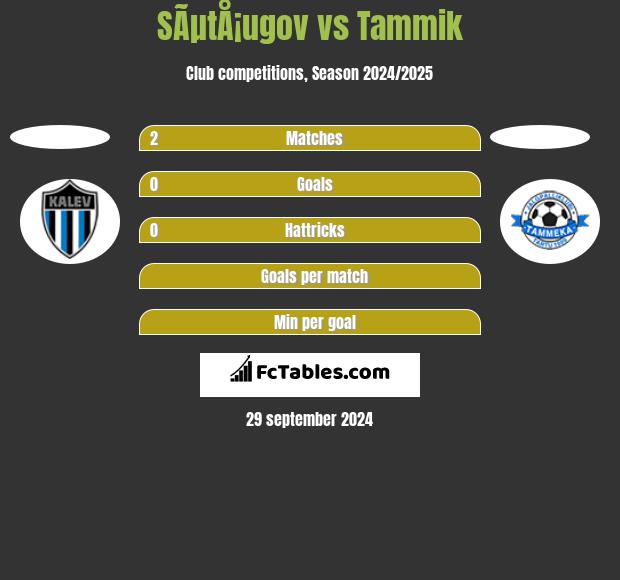 SÃµtÅ¡ugov vs Tammik h2h player stats