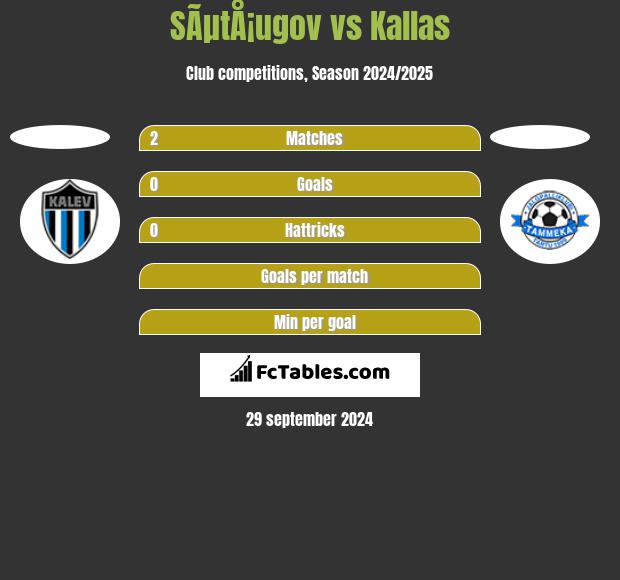 SÃµtÅ¡ugov vs Kallas h2h player stats