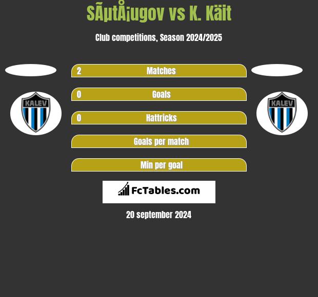 SÃµtÅ¡ugov vs K. Käit h2h player stats