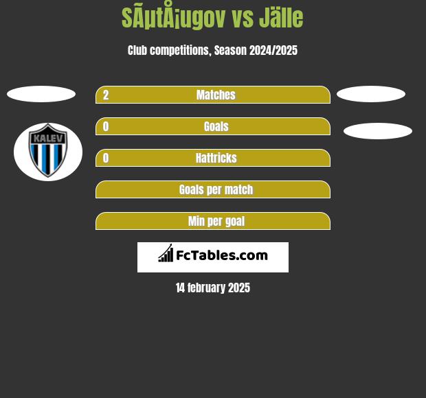 SÃµtÅ¡ugov vs Jälle h2h player stats