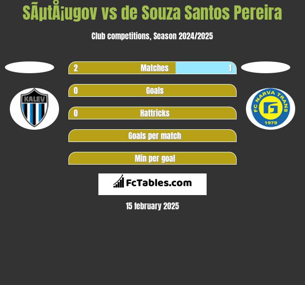 SÃµtÅ¡ugov vs de Souza Santos Pereira h2h player stats