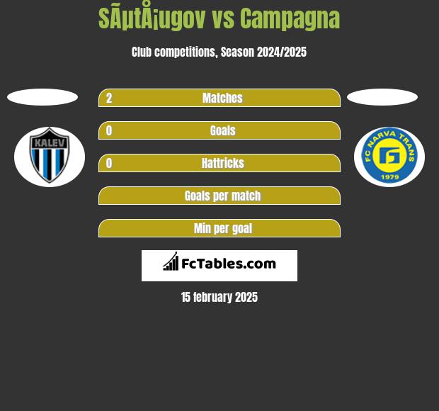 SÃµtÅ¡ugov vs Campagna h2h player stats