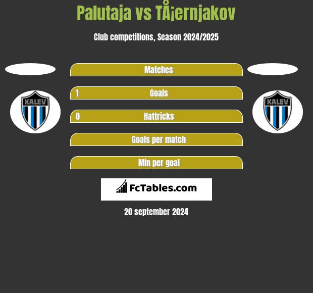 Palutaja vs TÅ¡ernjakov h2h player stats