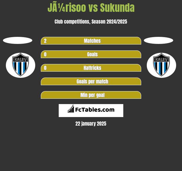 JÃ¼risoo vs Sukunda h2h player stats