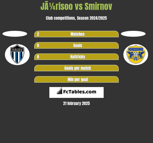 JÃ¼risoo vs Smirnov h2h player stats