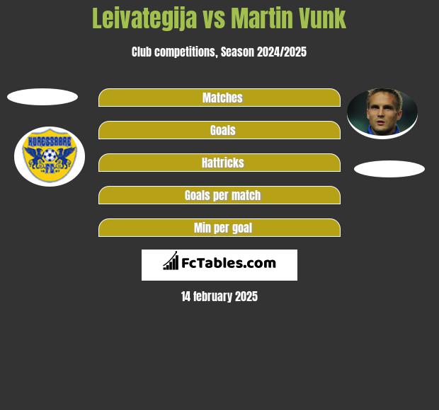 Leivategija vs Martin Vunk h2h player stats