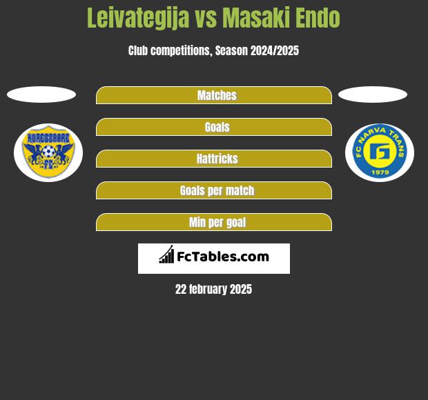 Leivategija vs Masaki Endo h2h player stats