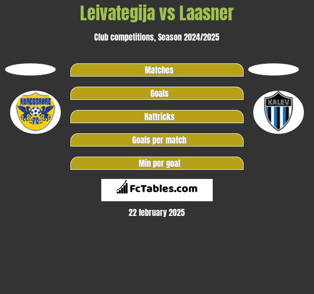 Leivategija vs Laasner h2h player stats