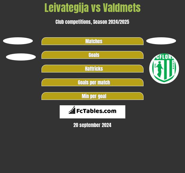 Leivategija vs Valdmets h2h player stats