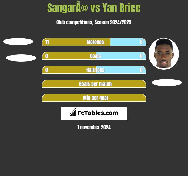 SangarÃ© vs Yan Brice h2h player stats