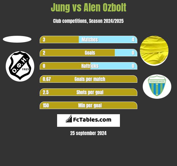 Jung vs Alen Ozbolt h2h player stats