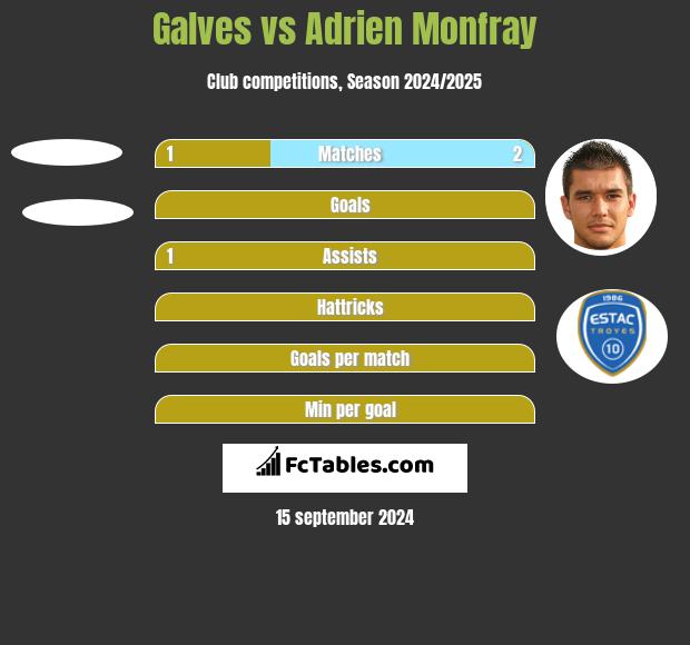 Galves vs Adrien Monfray h2h player stats