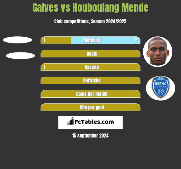 Galves vs Houboulang Mende h2h player stats