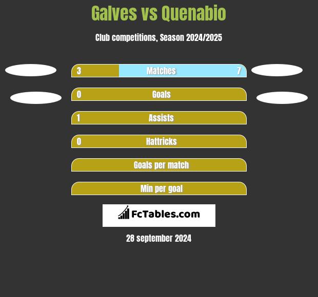 Galves vs Quenabio h2h player stats