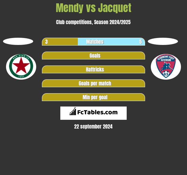 Mendy vs Jacquet h2h player stats