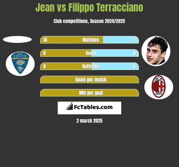 Jean vs Filippo Terracciano h2h player stats