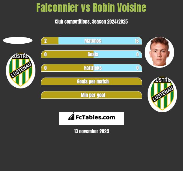 Falconnier vs Robin Voisine h2h player stats