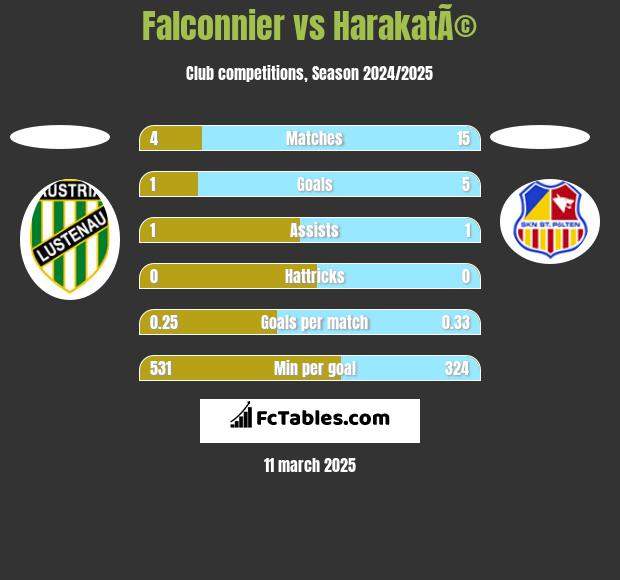 Falconnier vs HarakatÃ© h2h player stats