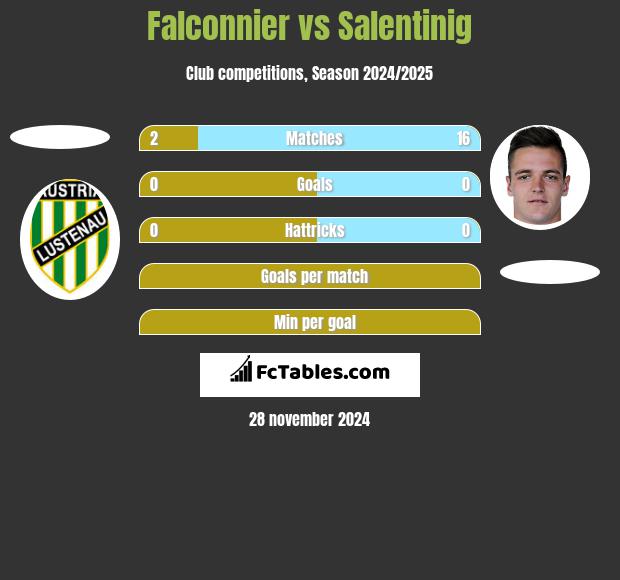 Falconnier vs Salentinig h2h player stats