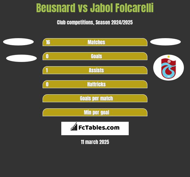 Beusnard vs Jabol Folcarelli h2h player stats