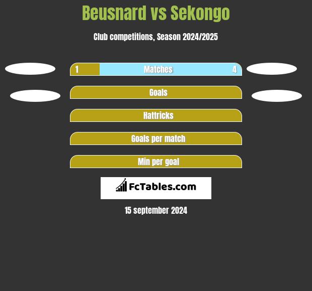 Beusnard vs Sekongo h2h player stats