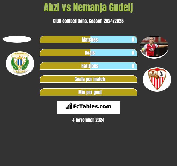 Abzi vs Nemanja Gudelj h2h player stats