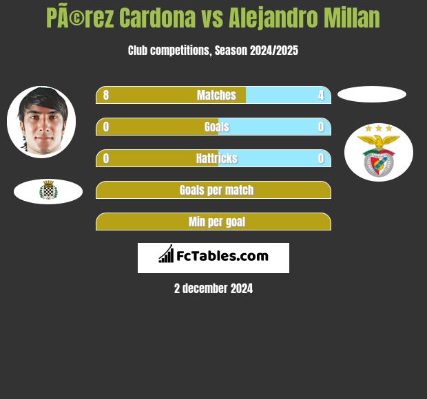 PÃ©rez Cardona vs Alejandro Millan h2h player stats